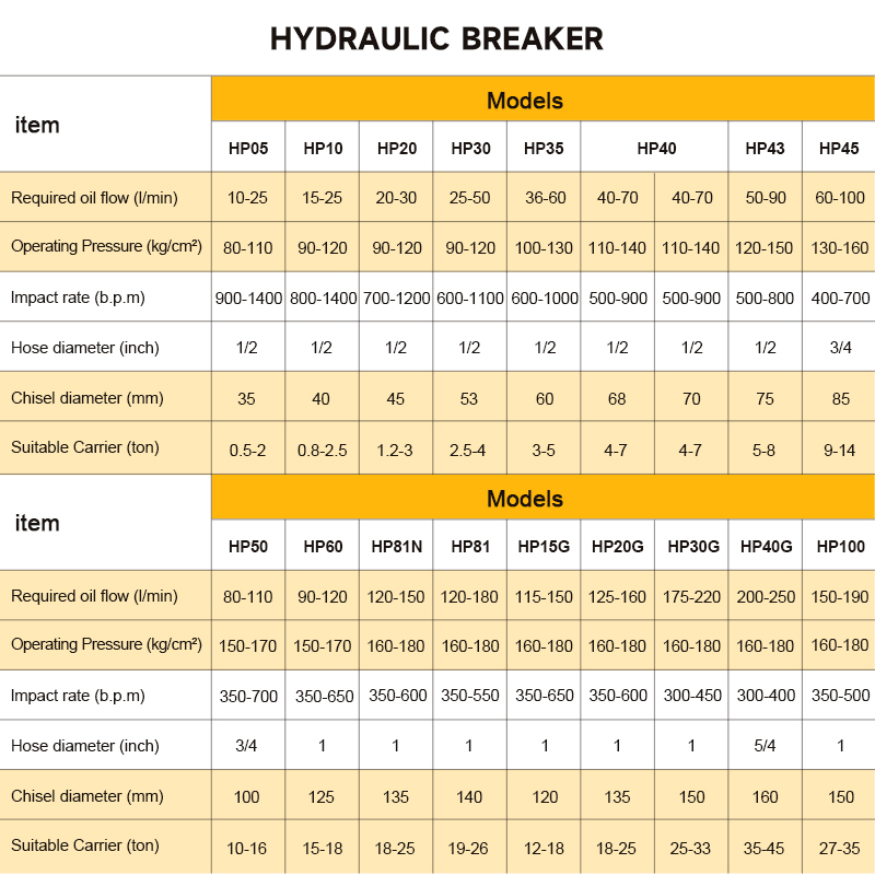 Marteau brise-roche hydrauliqu - Concrete Breaker Demolition avis et prix