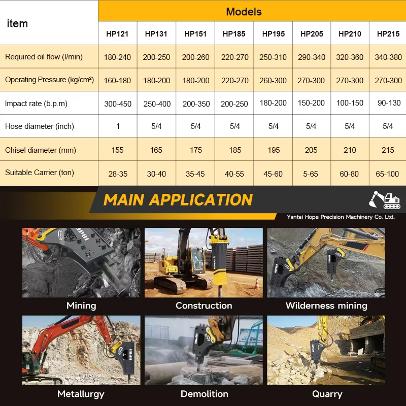 Marteau brise-roche hydrauliqu - Concrete Breaker Demolition avis et prix